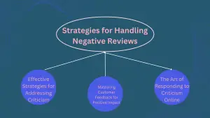 Strategies for Handling Negative Reviews 